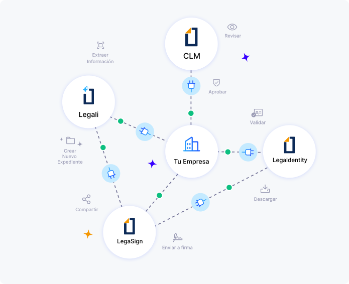 Diagrama